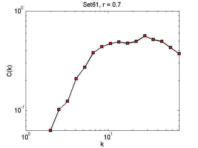 Set61Threshold07_ck