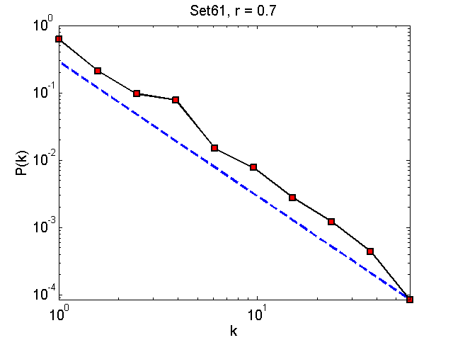 Set61Threshold07_pk