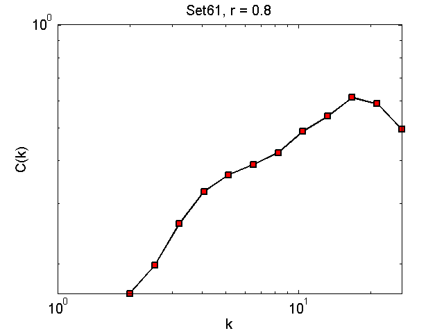 Set61Threshold08_ck