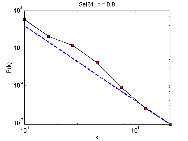 Set61Threshold08_pk