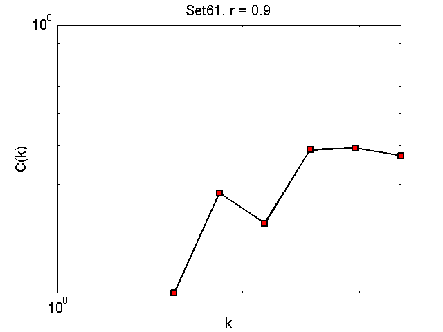 Set61Threshold09_ck