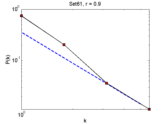 Set61Threshold09_pk