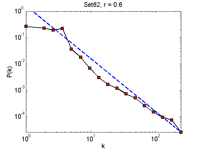 Set62Threshold06_pk