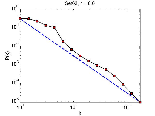 Set63Threshold06_pk