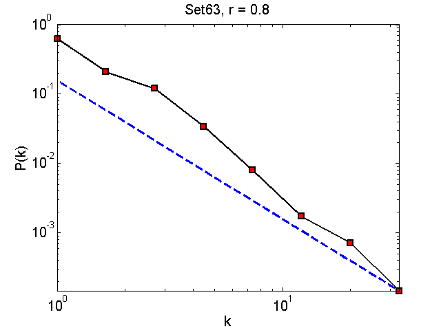 Set63Threshold08_pk