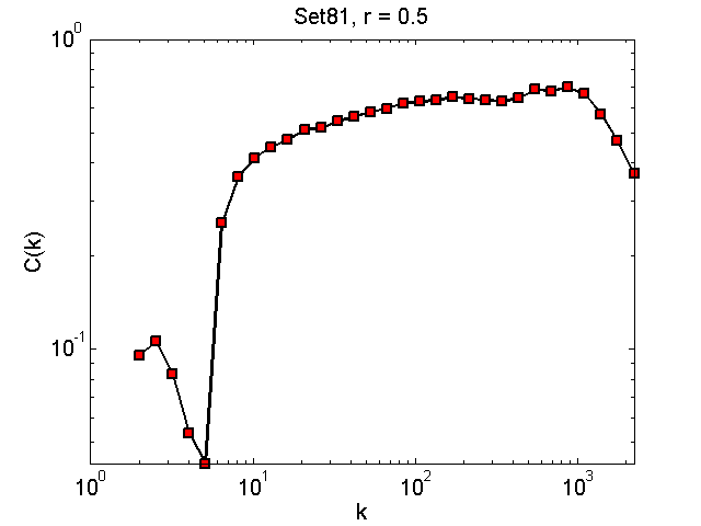 Set81Threshold05_ck