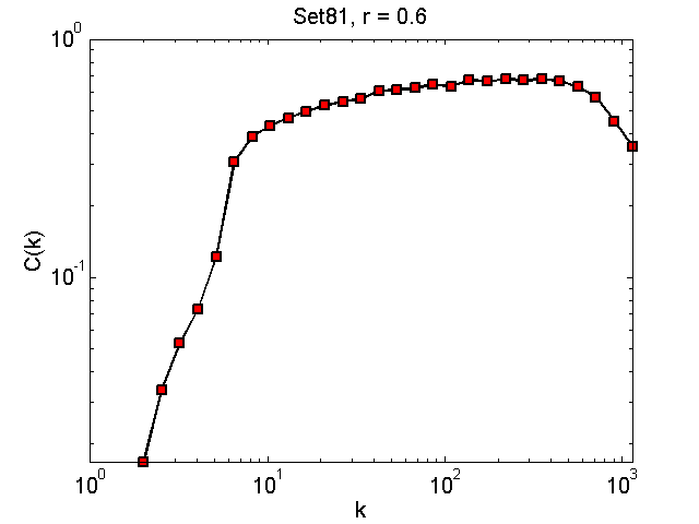 Set81Threshold06_ck