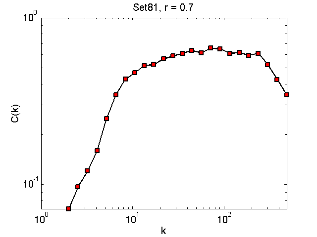 Set81Threshold07_ck