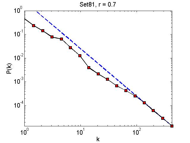 Set81Threshold07_pk