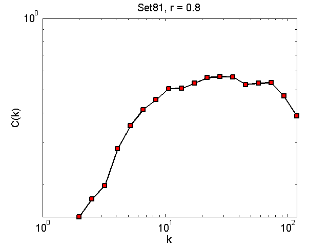 Set81Threshold08_ck