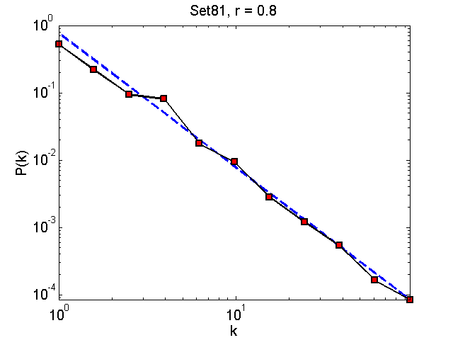 Set81Threshold08_pk