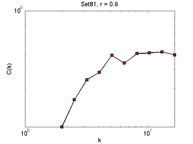 Set81Threshold09_ck