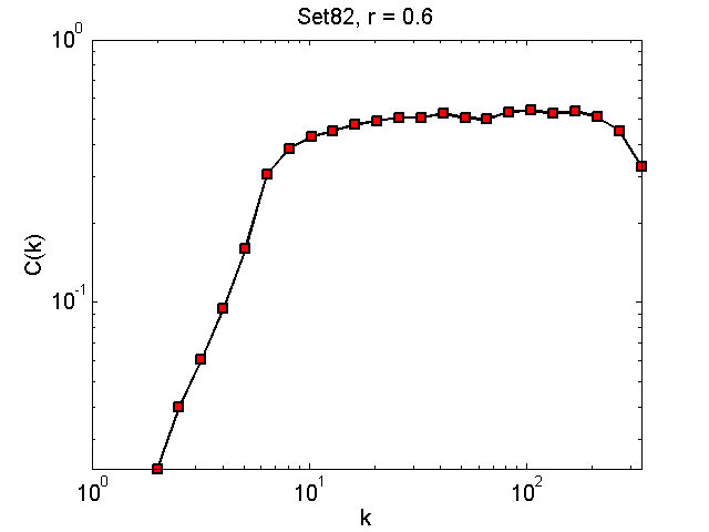 Set82Threshold06_ck