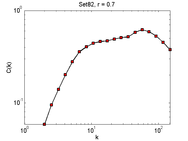 Set82Threshold07_ck