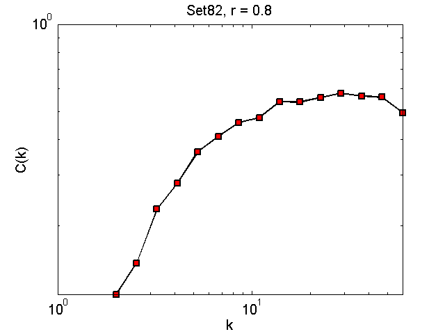 Set82Threshold08_ck