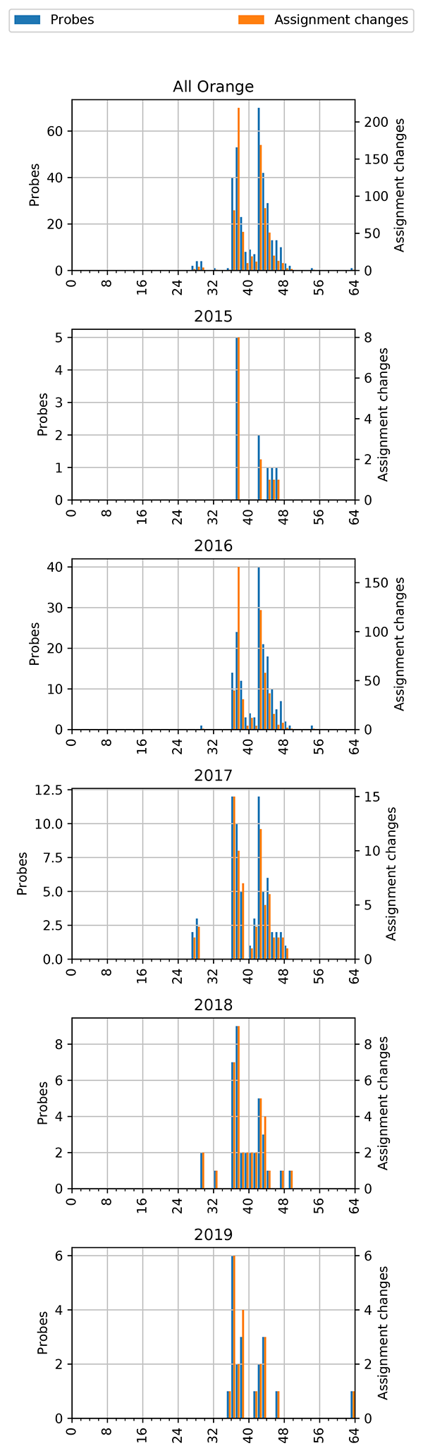 AS 3215 (All Orange)