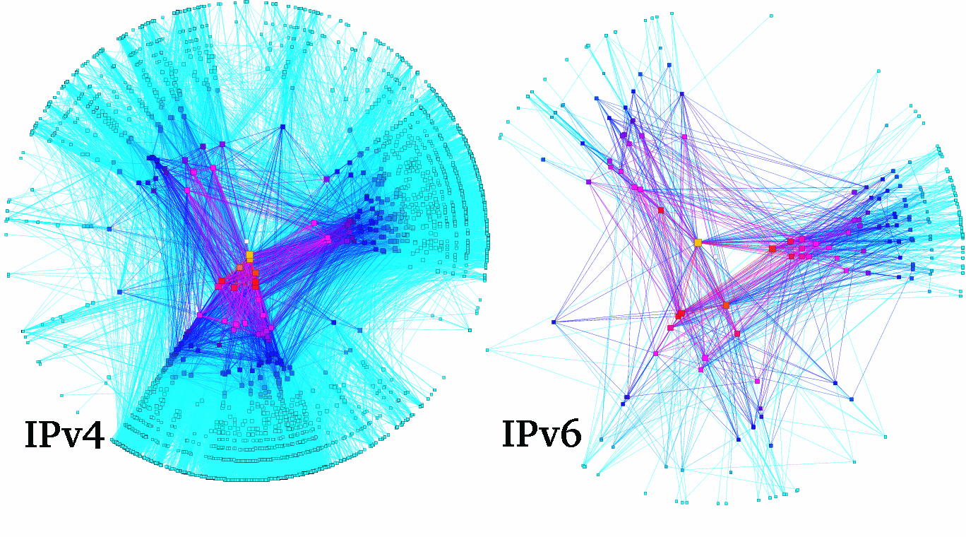 ascore_ipv4-ipv6.gif