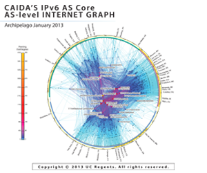 IPv6 AS Core January 2013