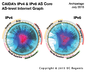 IPv4 and IPv6 AS Core Image