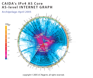 AS Core IPv4 2005