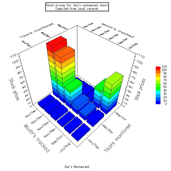    https://www.caida.org/tools/utilities/graphing/xrt3d-1.jpg  